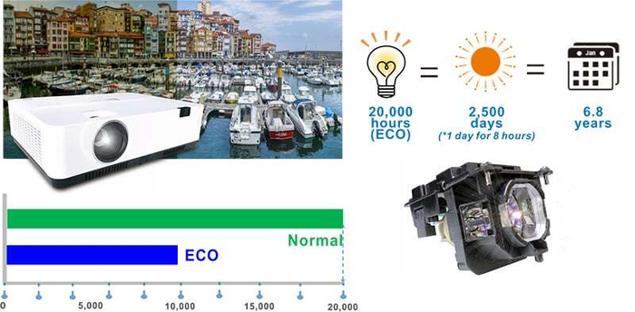 Máy chiếu Boxlight