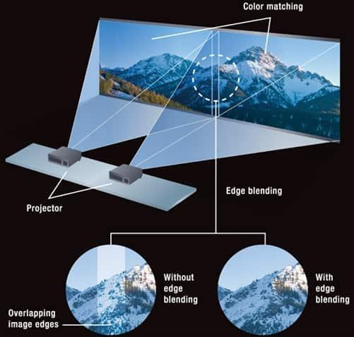 Máy chiếu Panasonic High Brightness PT-VX610 -5.500 ANSI Lumens - Hàng chính hãng phải có phiếu bảo hành chính hãng