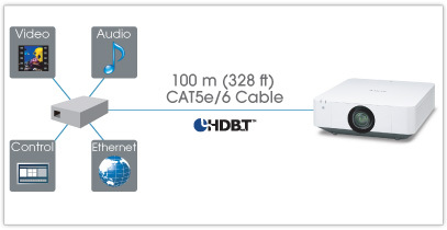 Máy chiếu Sony VPL-FHZ65