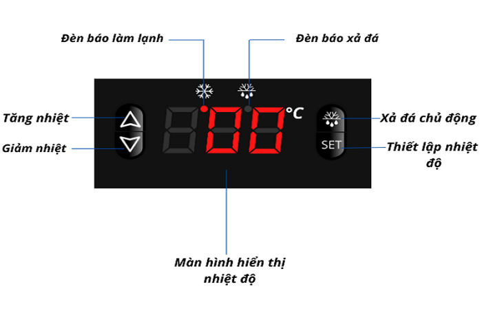 Bàn đông 2 cánh 200 lít BDQ-2MI1260