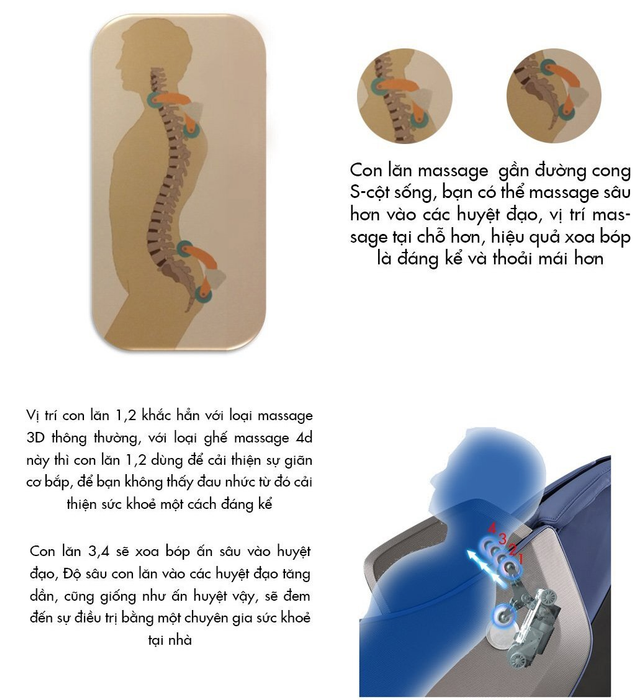 Điểm khác nhau giữa vị trí con lăn 1,2,3,4 giữa dòng con lăn 3D và 4D