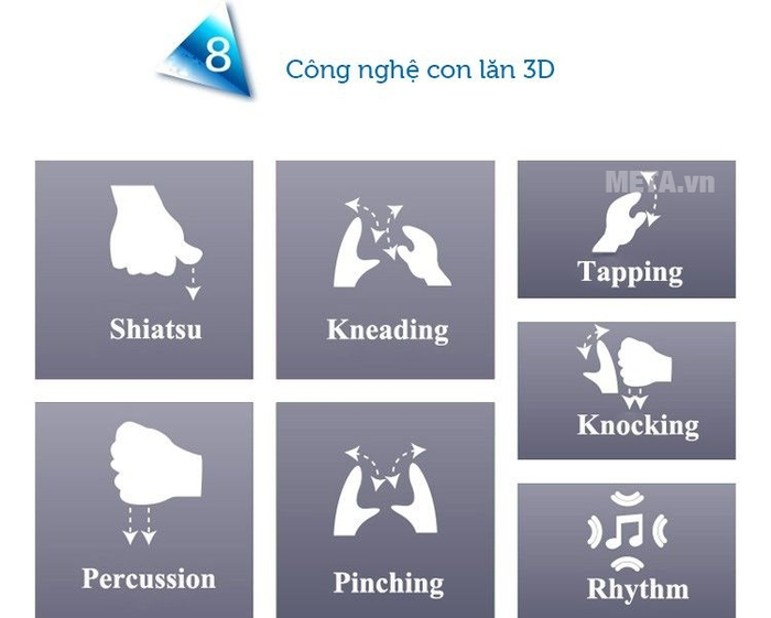 Ghế massage toàn thân Maxcare Max 668