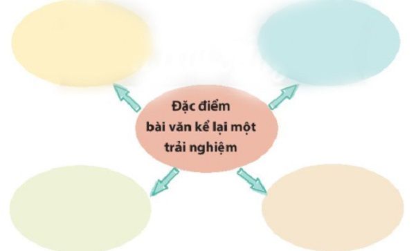 Hình ảnh minh họa sinh động (Nguồn: Internet)