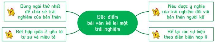 Hình ảnh minh họa sống động (Nguồn: Internet) - Ảnh 2