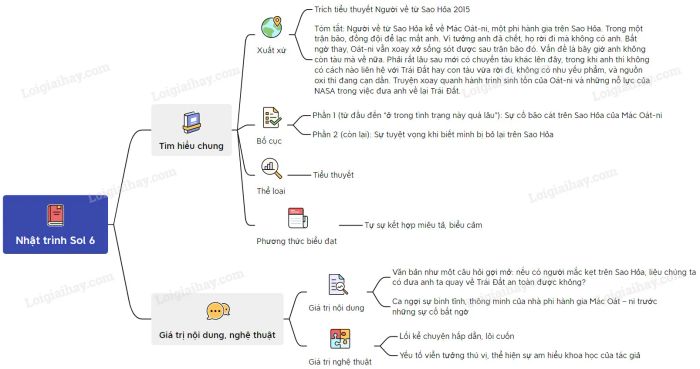 Hình ảnh minh họa ấn tượng về thế giới Sao Hỏa (Nguồn: Internet) - Ảnh 1