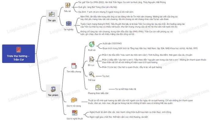 Hình ảnh minh họa sống động cho tác phẩm (Nguồn: internet)