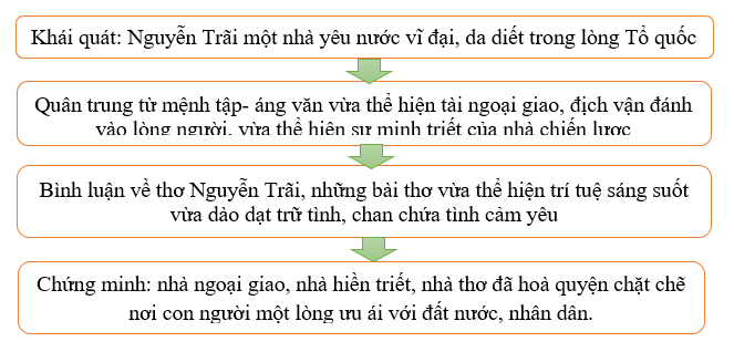 Hình ảnh minh họa số 1: Chân dung Nguyễn Trãi qua nét vẽ truyền thần (Nguồn: Sưu tầm)