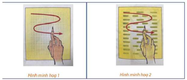 Hình ảnh minh họa trực quan về phương pháp đọc nhanh (Nguồn: Internet)
