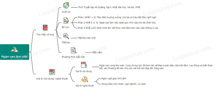 Hình ảnh minh họa sống động (Nguồn: internet)