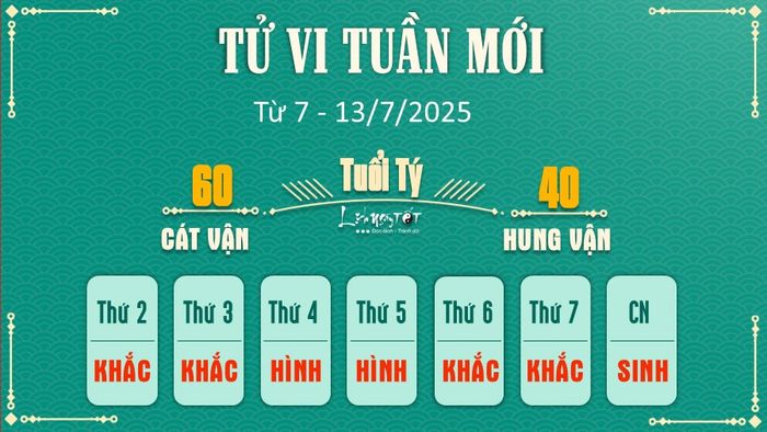 1 Du bao tuan moi cua 12 con giap tu 7 - 13 7 2025 - Ty