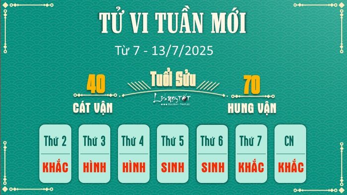 Tu vi tuan moi cua 12 con giap tu 7 - 13 7 2025 - sUU