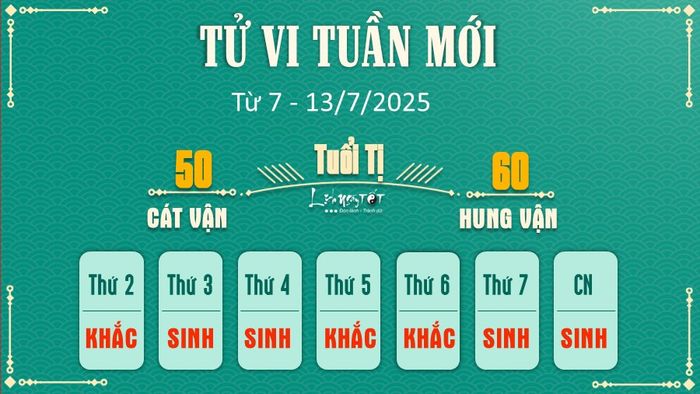 6 Tu vi tuan moi cua 12 con giap tu 7 - 13 7 2025 - Ti