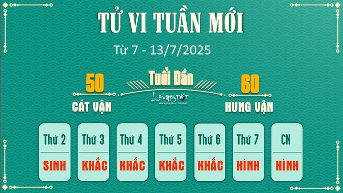 3 Tu vi tuan moi cua 12 con giap tu 7 - 13 7 2025 - Dan