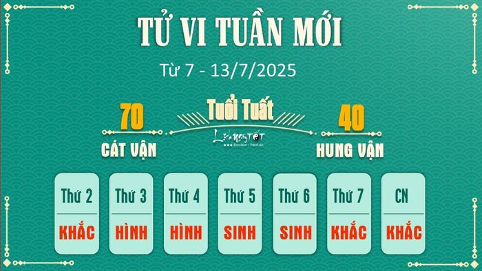 11 Tu vi tuan moi cua 12 con giap tu 7 - 13 7 2025 - Tuat