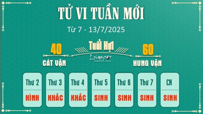 12 Tu vi tuan moi cua 12 con giap tu 7 - 13 7 2025 - Hoi