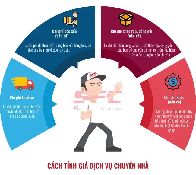 Hình ảnh đội xe Taxi Tải Sài Gòn Express
