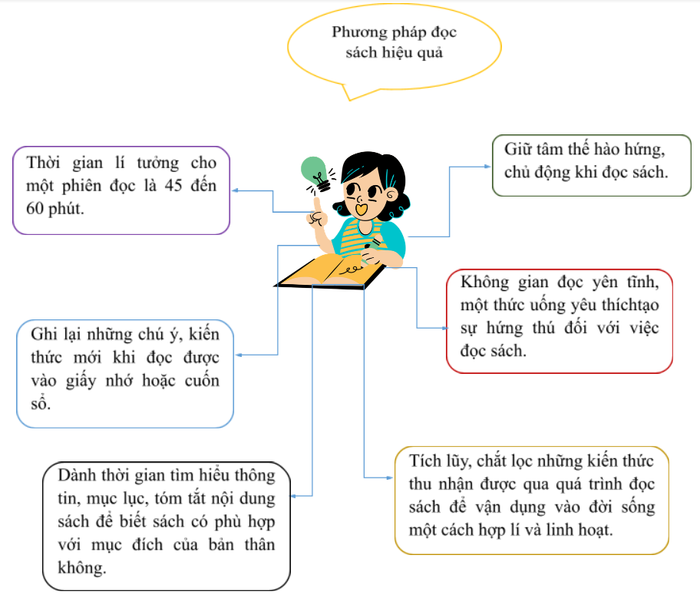 Hình ảnh minh họa chuyên nghiệp (Nguồn: Internet)