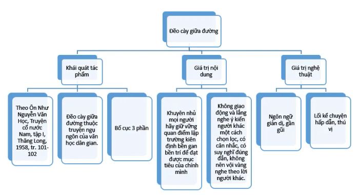 Hình ảnh minh họa sinh động (Nguồn: Internet)