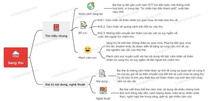 Hình ảnh minh họa sinh động (Nguồn: internet) ảnh 2