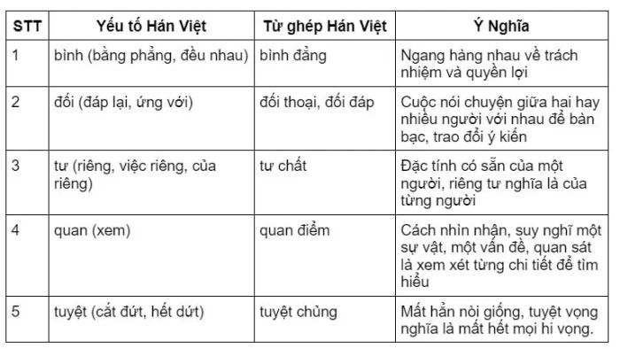 Hình ảnh minh họa (Nguồn: internet) 1