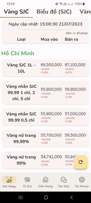 Màn hình phân tích biểu đồ giá vàng trên ứng dụng Giá Vàng Tỷ Giá