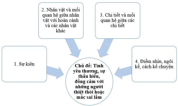 Hình ảnh minh họa đặc sắc (Nguồn: internet) - Ảnh 1