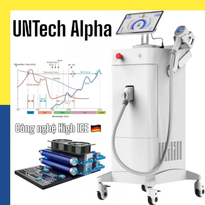 Dây chuyền sản xuất thiết bị thẩm mỹ hiện đại tại HTMED