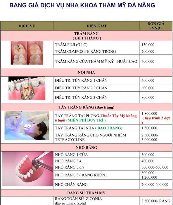 Nha Khoa Thẩm Mỹ Đà Nẵng - Hình ảnh 1
