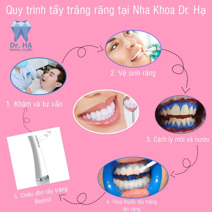 Hình ảnh đội ngũ bác sĩ chuyên nghiệp và cơ sở vật chất hiện đại tại Nha Khoa Dr. HẠ