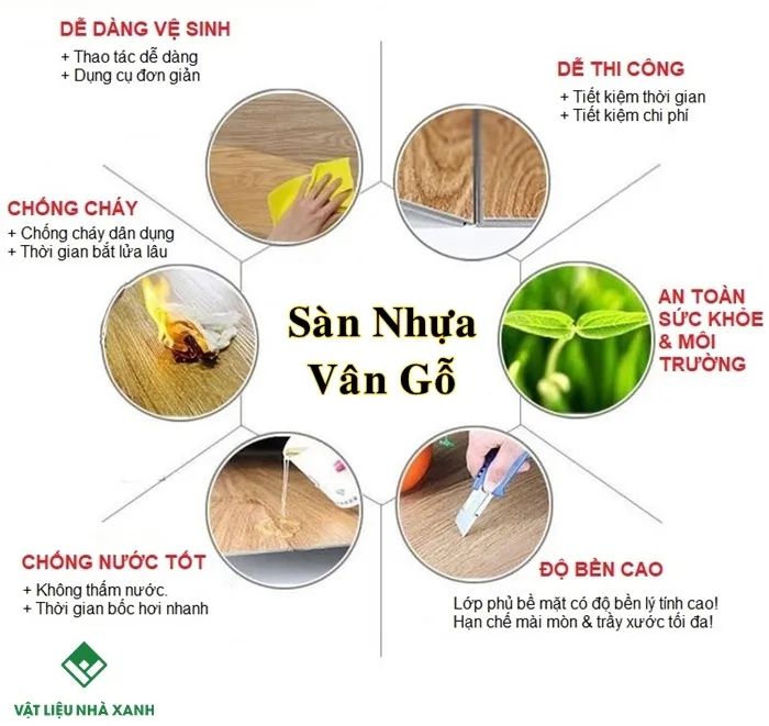 Bộ sưu tập vật liệu xanh tiêu biểu