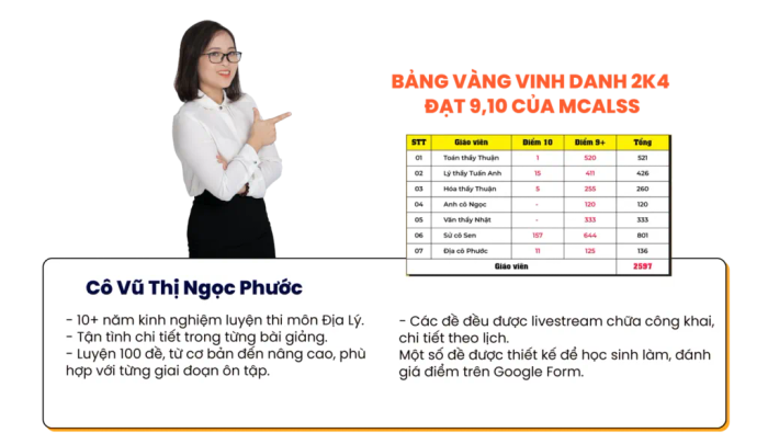 Hình ảnh học tập sinh động tại Lớp Địa cô Phước - Ôn thi Đại học