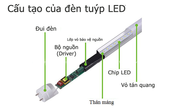 Hình ảnh chân thực đèn tuýp LED Hodiled phiên bản mới nhất