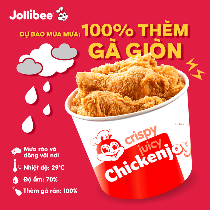 Hình ảnh thương hiệu Jollibee