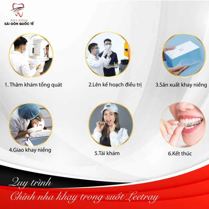 Hình ảnh 2: Trải nghiệm dịch vụ đẳng cấp tại Nha Khoa Sài Gòn Quốc Tế cùng đội ngũ bác sĩ chuyên môn cao