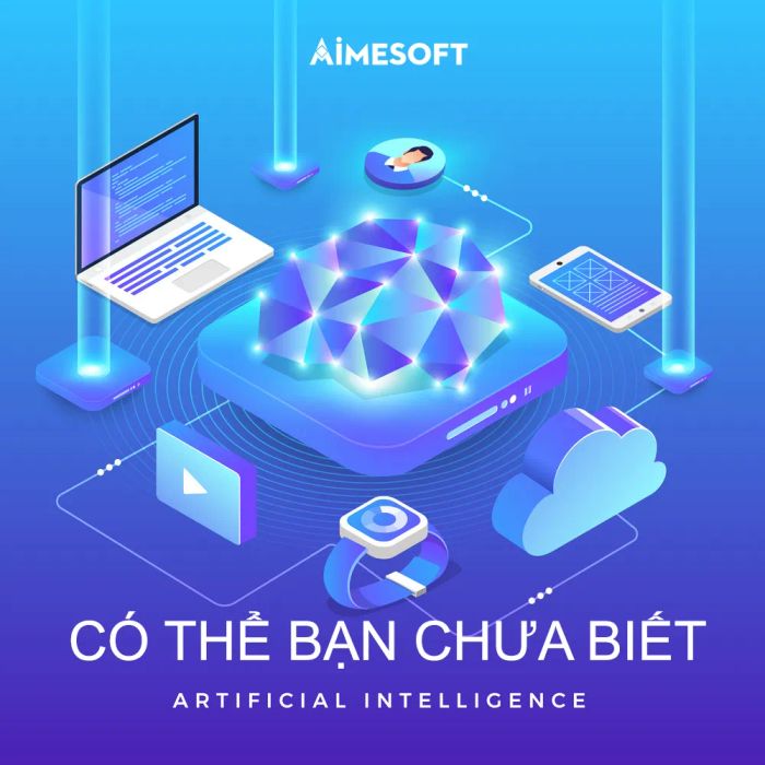 Aimesoft hình ảnh 1