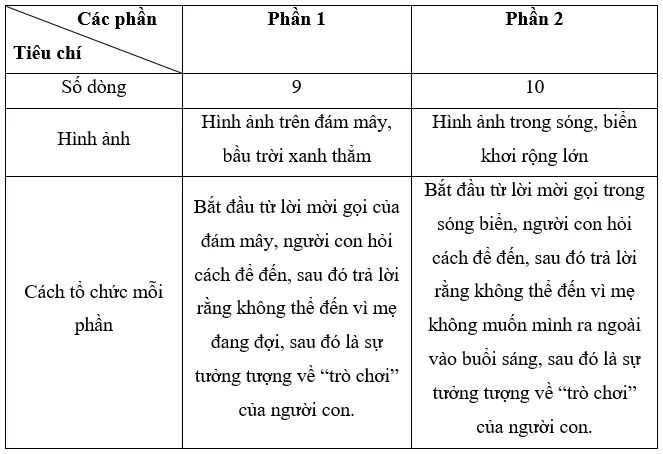 Tranh minh họa tác phẩm (Nguồn: Internet)