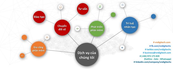 Digitech Solutions hình ảnh 1