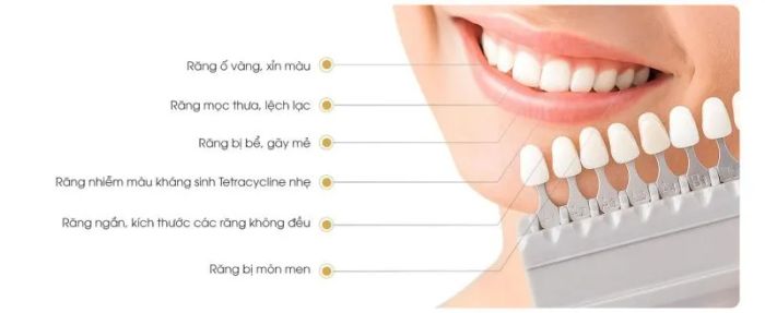 Hình ảnh thực tế Nha khoa An Tâm