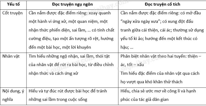Hình ảnh minh họa sinh động (Nguồn: Tổng hợp từ internet)