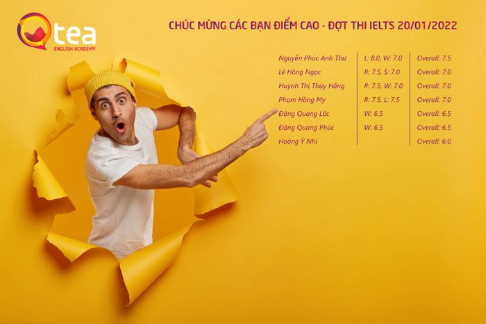 IELTS Trà Nguyễn hình ảnh 1
