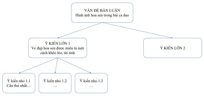 Tranh minh họa 1: Hoa sen kiêu hãnh vươn lên từ bùn lầy (Nguồn: Tư liệu nghệ thuật truyền thống)