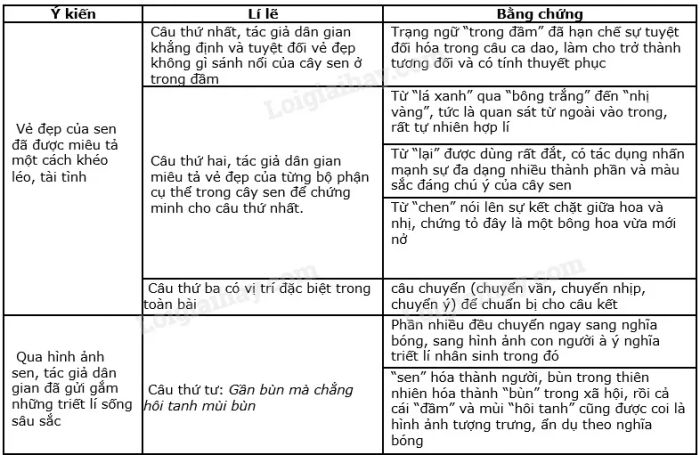 Tranh minh họa 1: Hoa sen kiêu hãnh giữa đầm lầy (Nguồn: Tư liệu nghệ thuật dân gian)