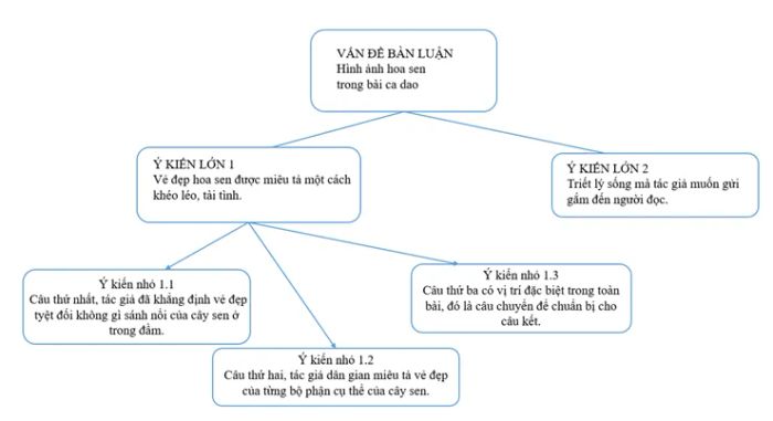 Tranh minh họa 2: Vũ điệu của sen trong gió (Nguồn: Kho tàng nghệ thuật dân gian)