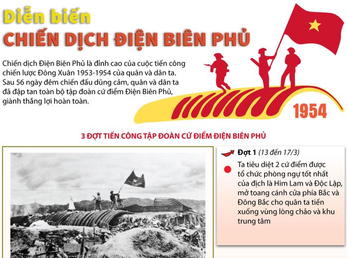 Hình ảnh tư liệu Điện Biên Phủ – Ảnh minh họa từ Internet (ảnh 1)