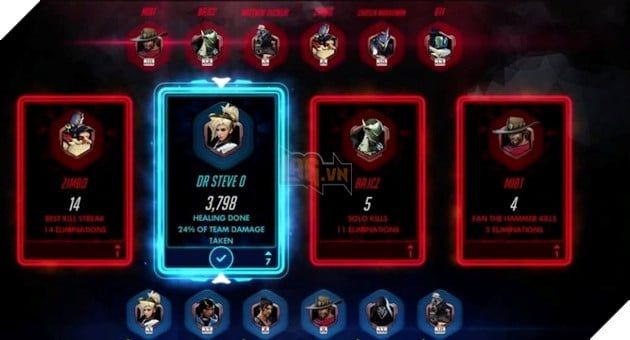 Overwatch 2 đã không còn duy trì cơ chế bình chọn sau mỗi trận đấu như phiên bản tiền nhiệm.