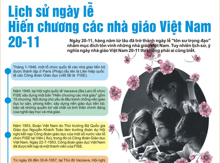 Hình ảnh minh họa về Ngày Nhà giáo Việt Nam – Tư liệu: Internet (ảnh 1)