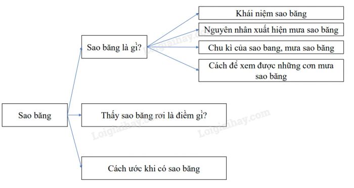 Hình ảnh minh họa số 2 - Khai thác từ kho tư liệu trực tuyến đa dạng