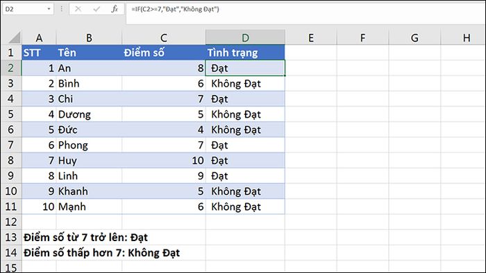 Minh họa ứng dụng thực tế của hàm IF trong báo cáo Excel