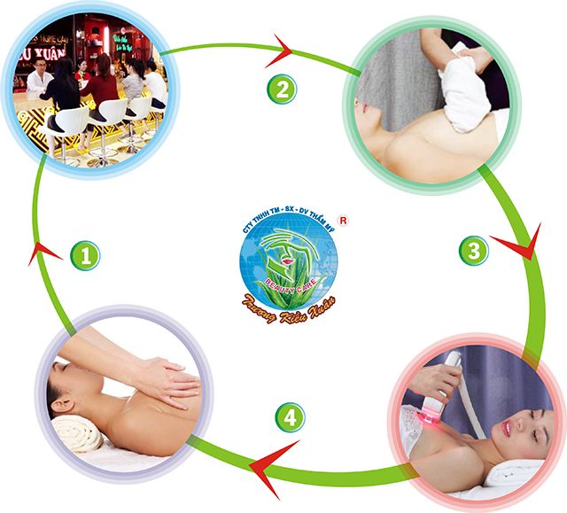 Thẩm mỹ viện Trương Kiều Xuân hình ảnh 2