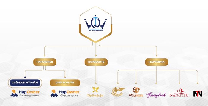 Hình ảnh Công ty Thủ Quán Việt Nam - 2